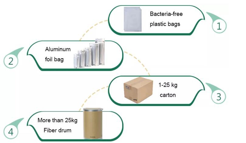 Package-by-Aluminum-Foil-Bag