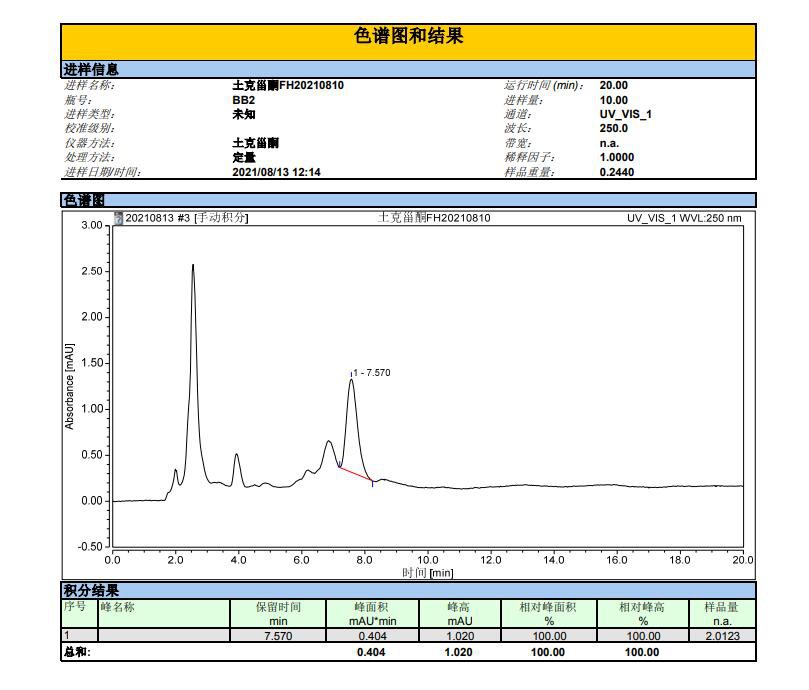HPLC kuaj Turkesterone