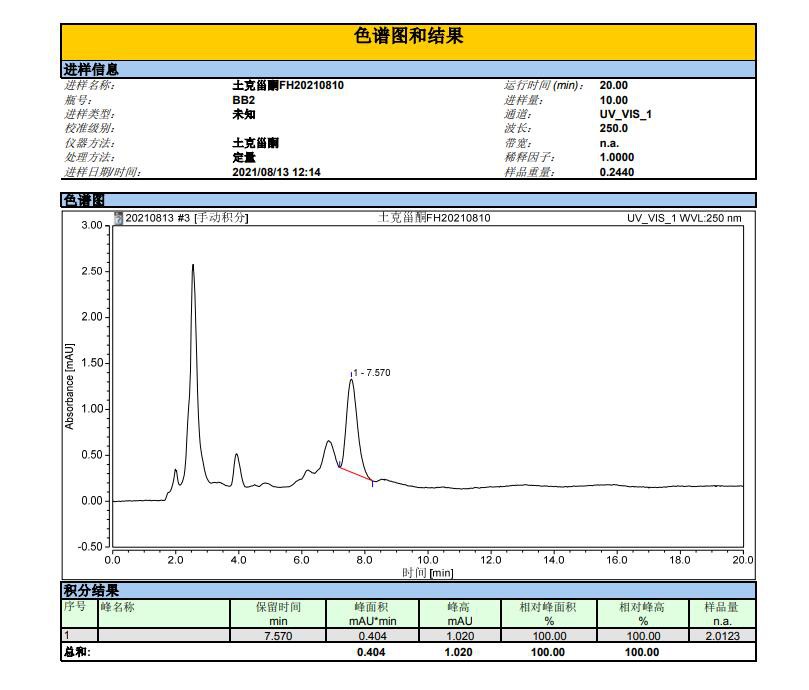 HPLC test Turkesterone