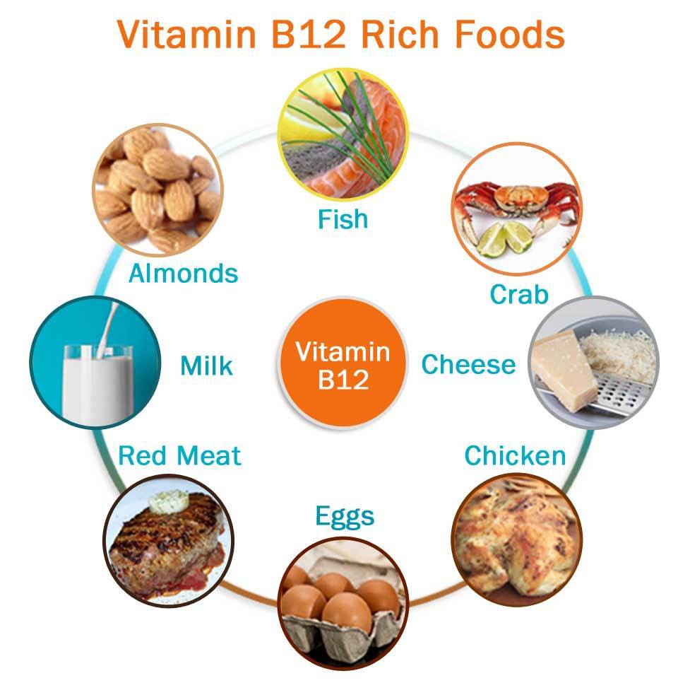 Vitamin-B12-powder