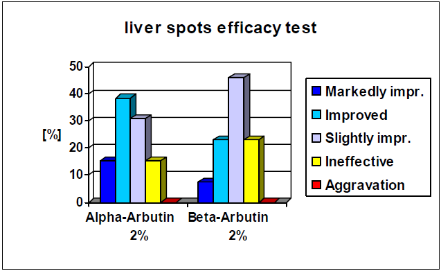 piv-alpha-arbutin