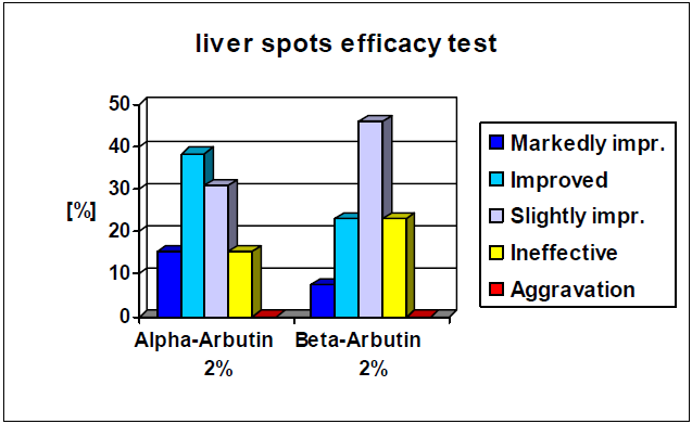 compare-alpha-arbutin