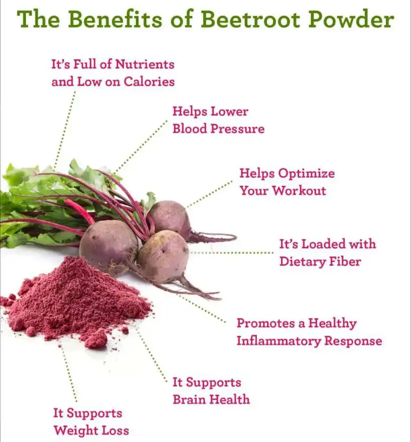 Ntshiab Beet Root Powder.jpg