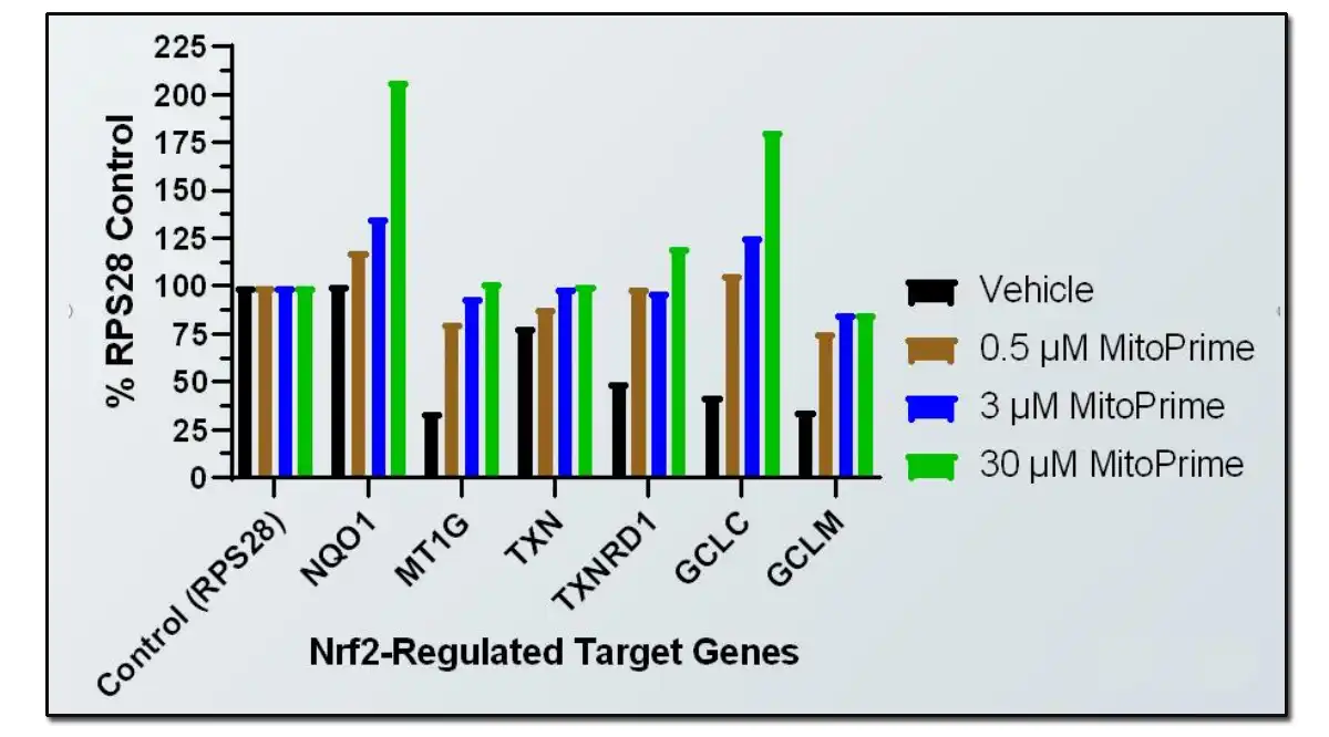 Ergothioneine Factory.jpg Ergothioneine Factory.jpg