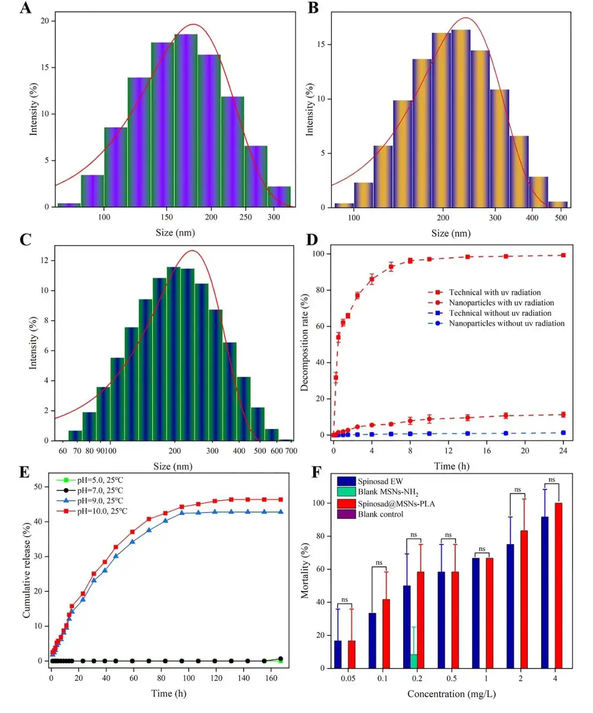 Dobavljač Spinosada.jpg