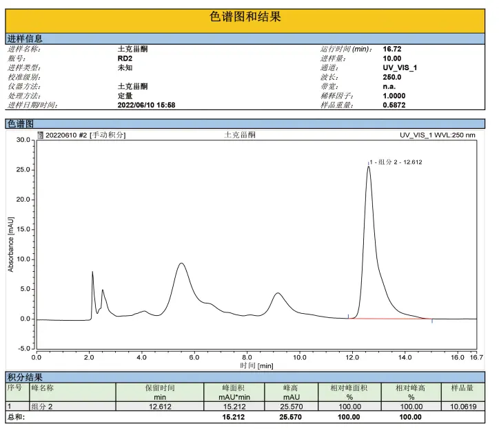 Ajuga-turkestanica-extract-10-HPLC
