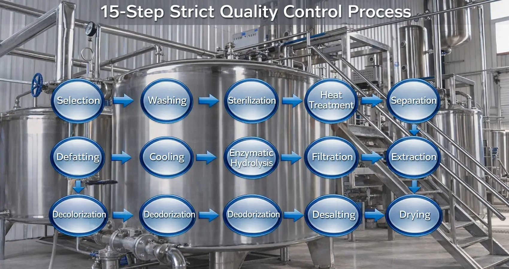 dandelion peptide dandelion peptide