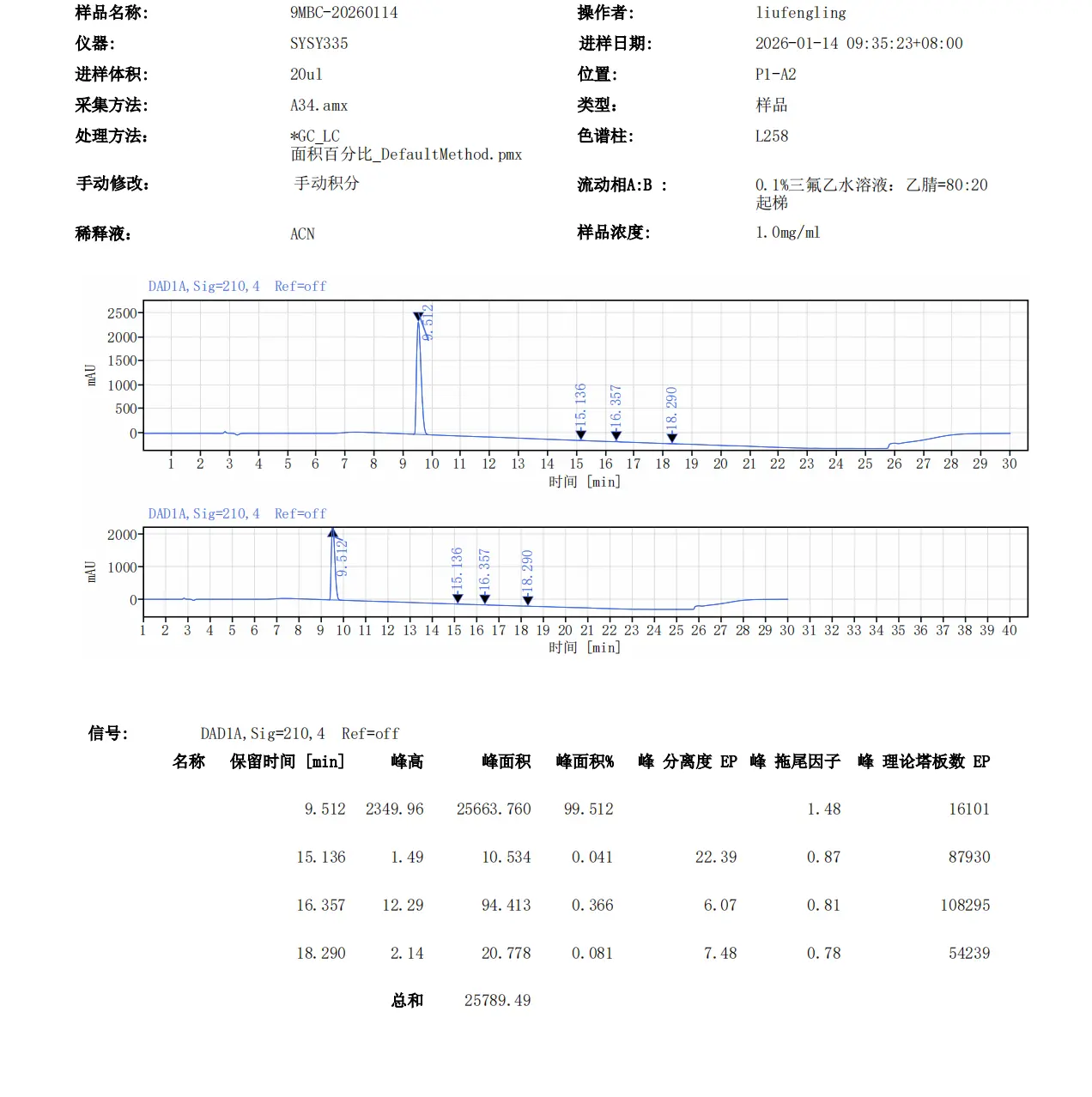 9-me-bc-hplc 9-me-bc-hplc