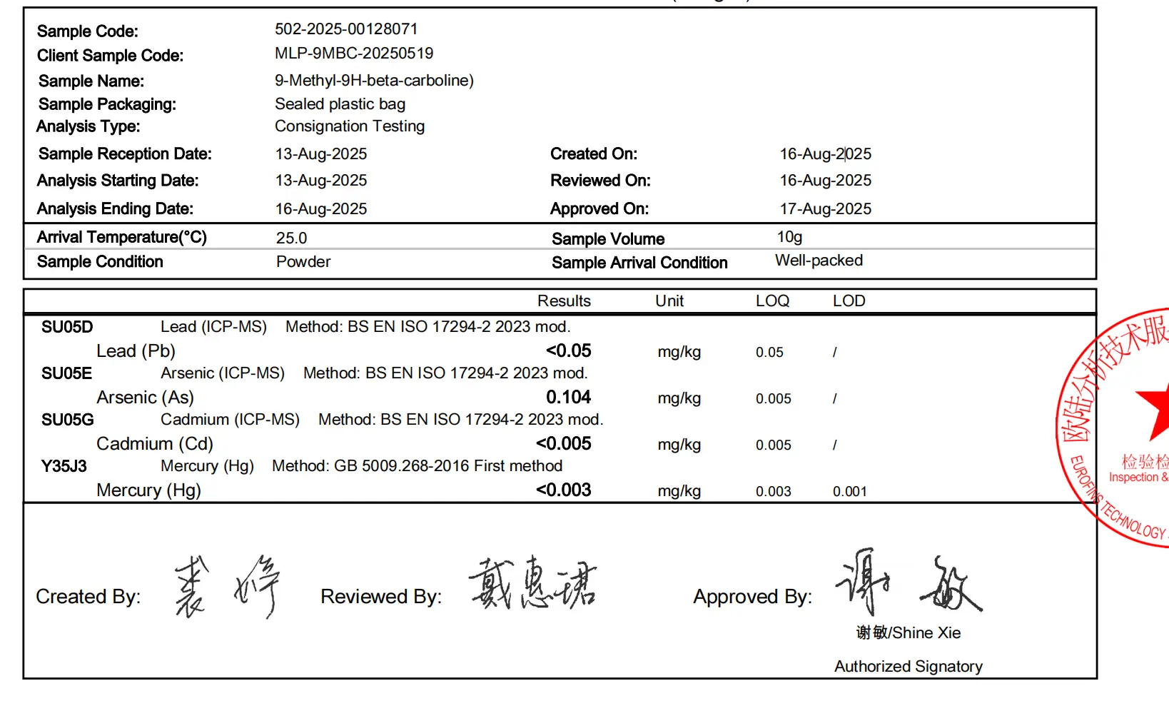 9-me-bc-Heavy-Metals-Test