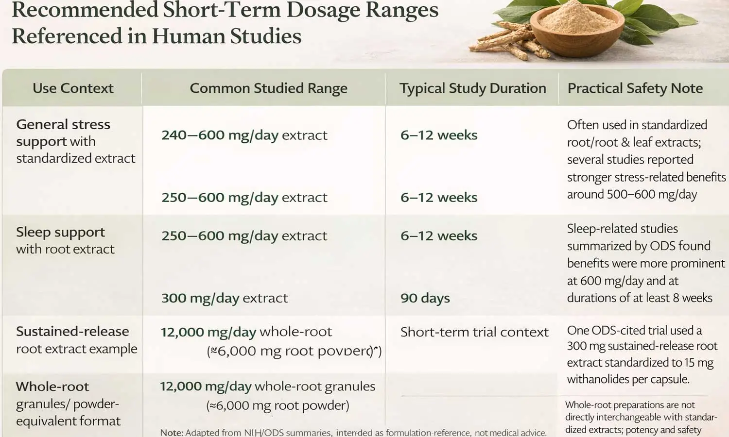ashwagandha-extract-dosage-chart