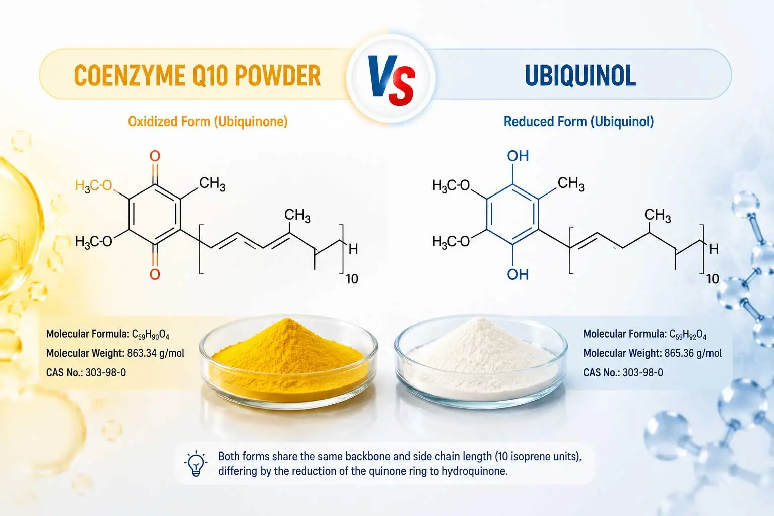 coq10-vs-ubiquinol-structure