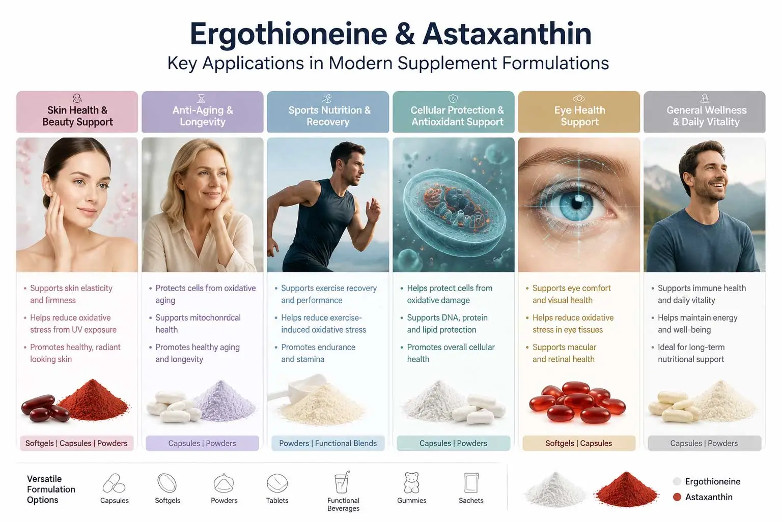skin-health-sports-cellular-antioxidant-applications skin-health-sports-cellular-antioxidant-applications