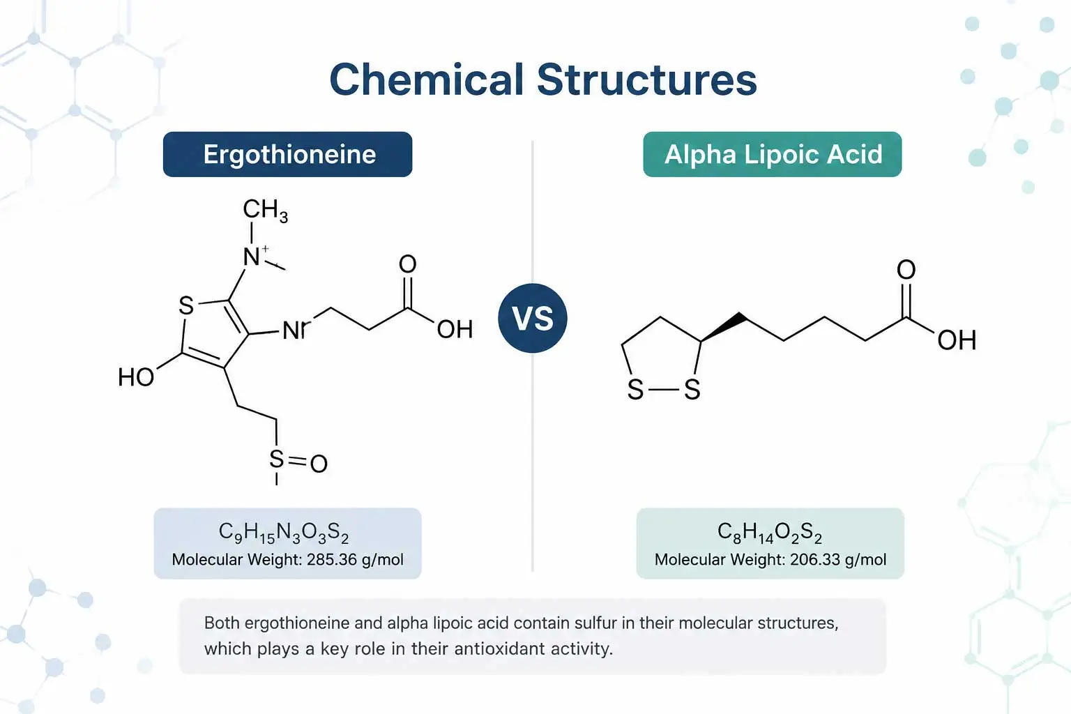 molecular-structure-ergothioneine-alpha-lipoic-acid molecular-structure-ergothioneine-alpha-lipoic-acid