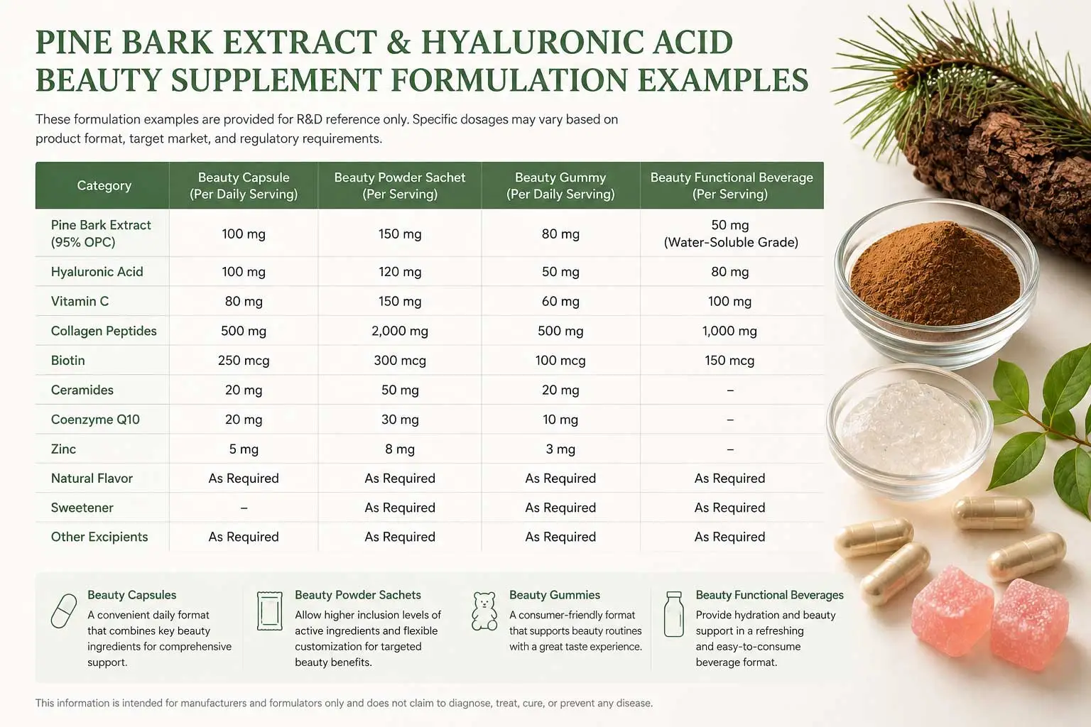 pine-bark-extract-hyaluronic-formulation