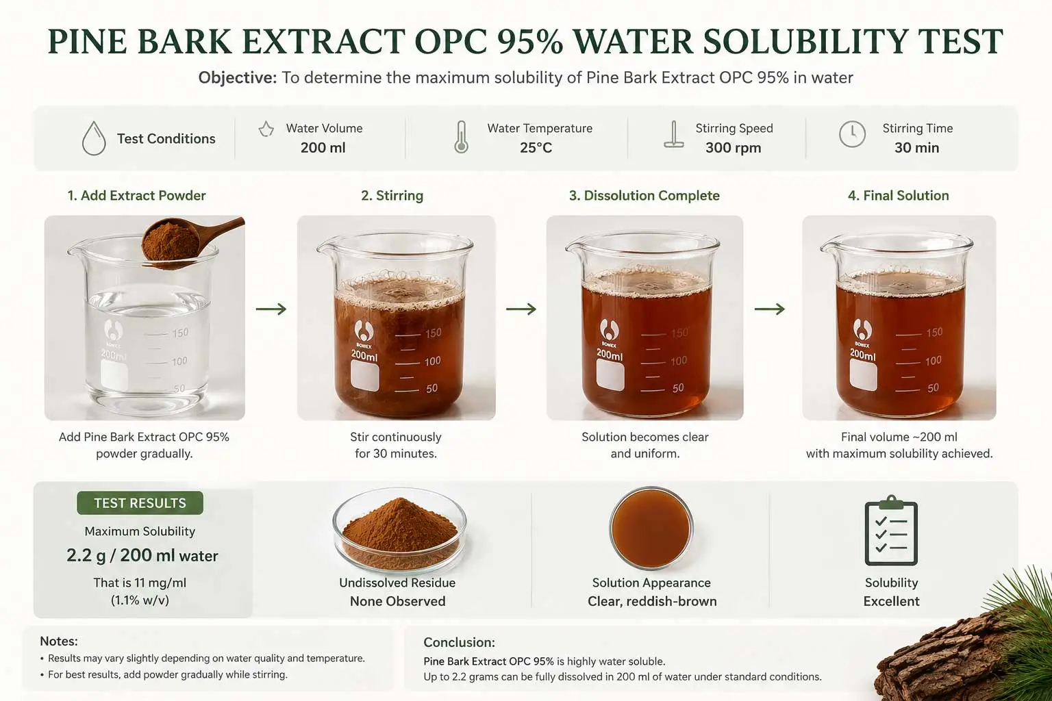 Pine-Bark-Extract-OPC-95-water-soluble