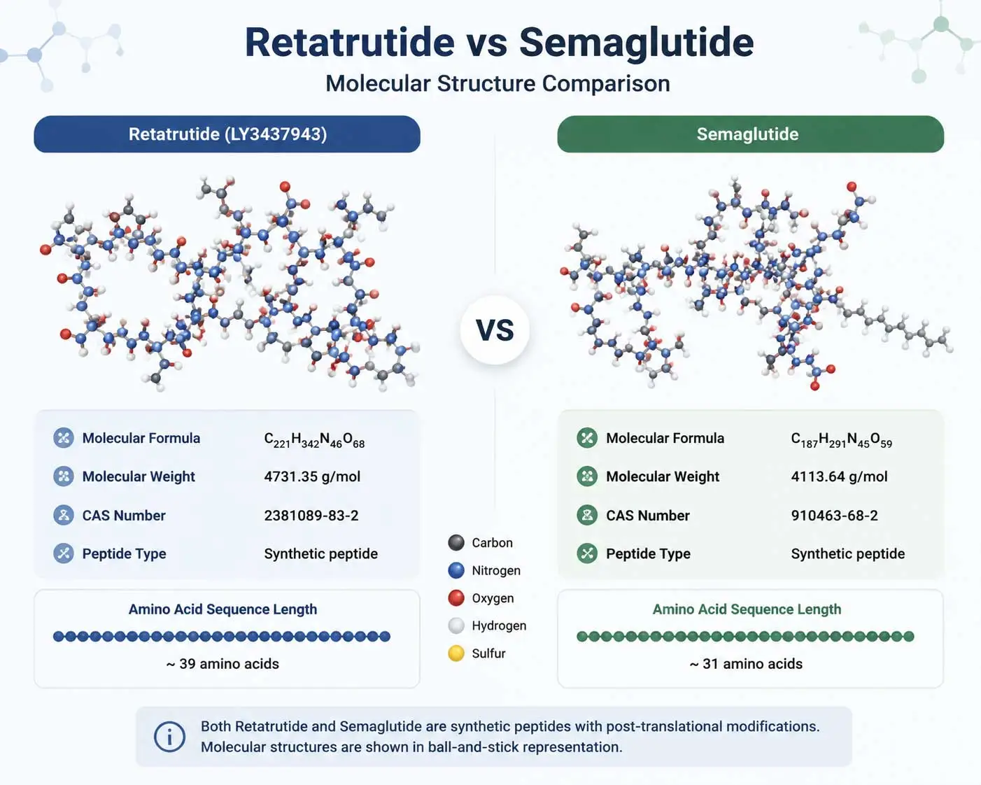 Retatrutide-molecular-structure-vs-Semaglutide-molecular-structure Retatrutide-molecular-structure-vs-Semaglutide-molecular-structure
