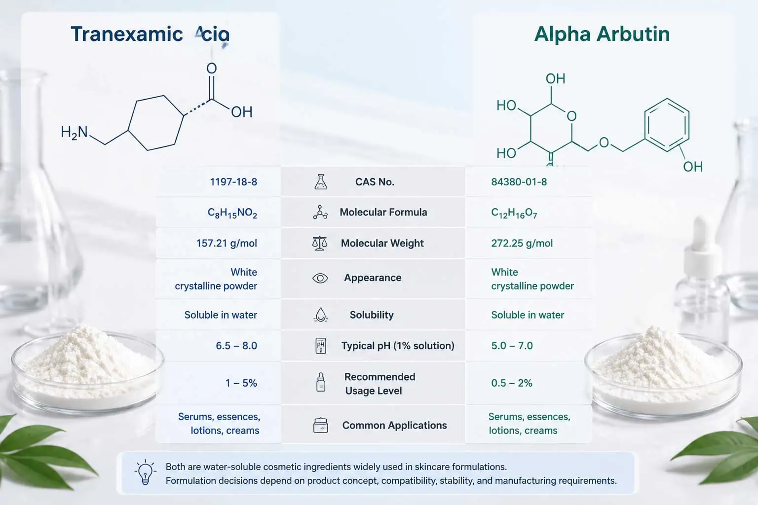 tranexamic-acid-alpha-arbutin-technical-comparison