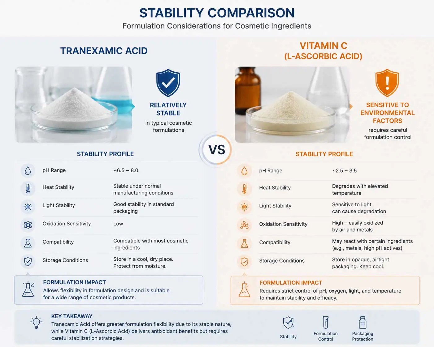 tranexamic-acid-vitamin-c-stability-comparison tranexamic-acid-vitamin-c-stability-comparison
