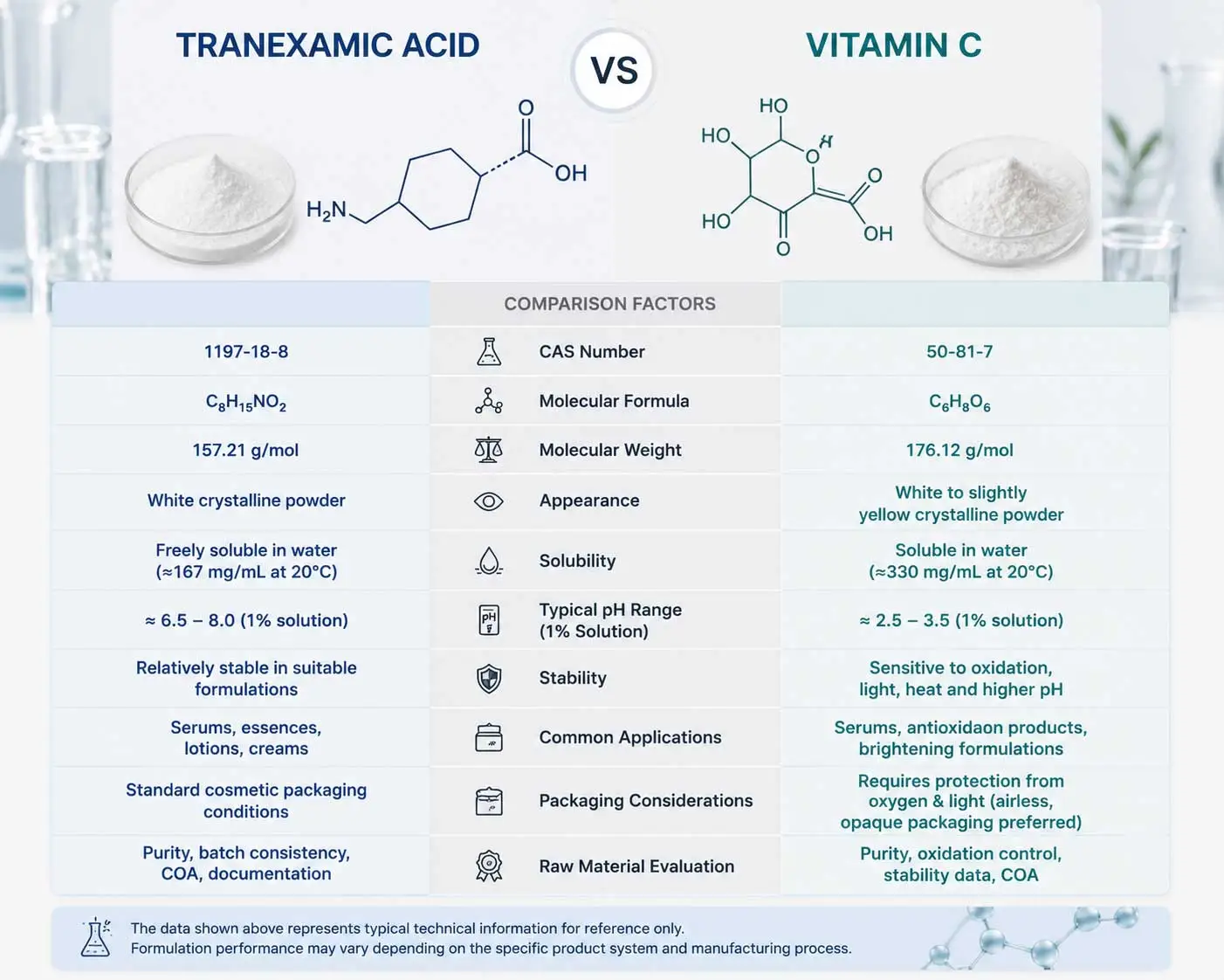 tranexamic-acid-vitamin-c-technical-comparison