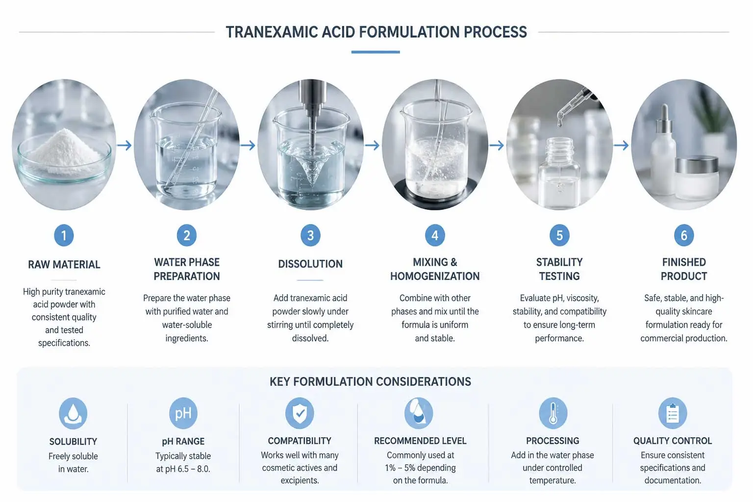 tranexamic-acid-skincare-formulation-process