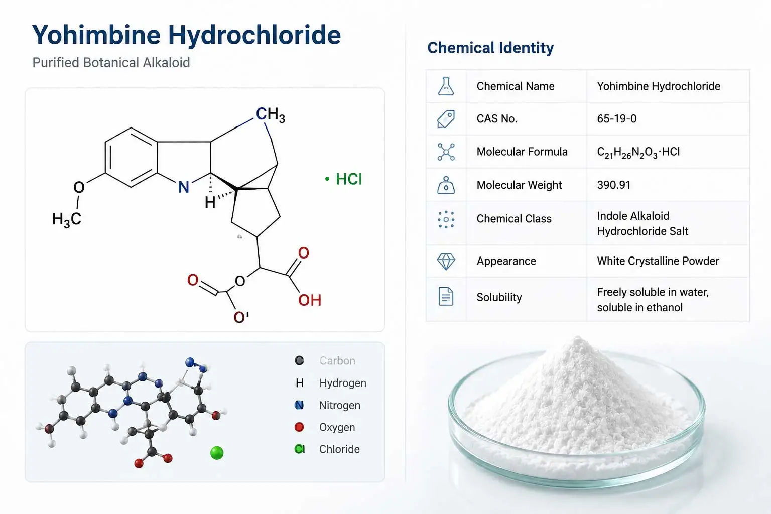 yohimbine-hydrochloride-chemical-composition-cas-65-19-0