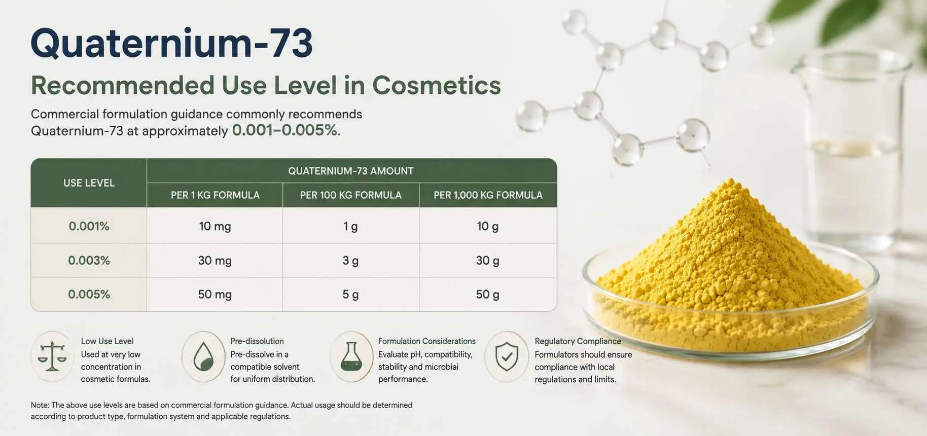 quaternium-73-use-level-dosage-formulation quaternium-73-use-level-dosage-formulation
