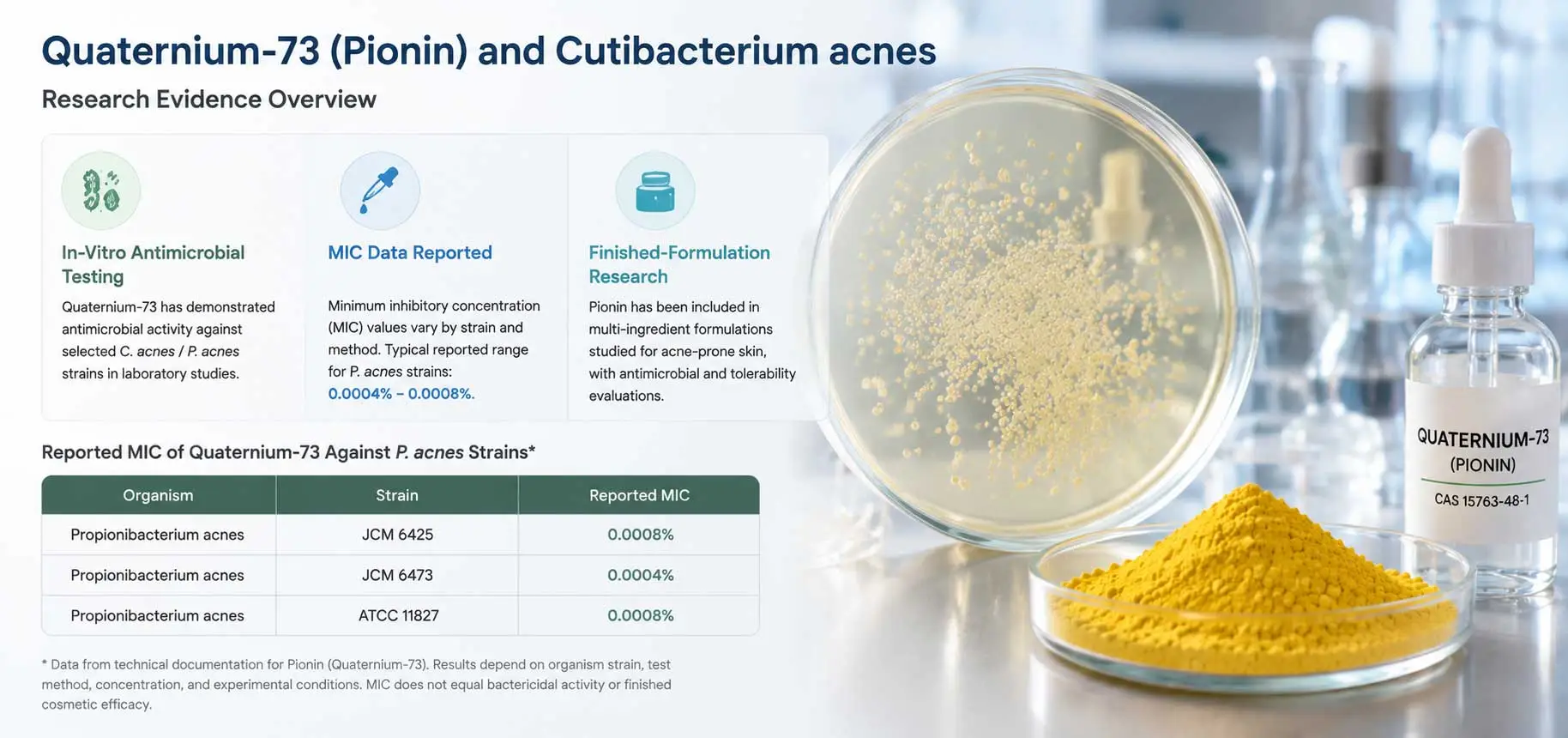 quaternium-73-c-acnes-research-evidence quaternium-73-c-acnes-research-evidence