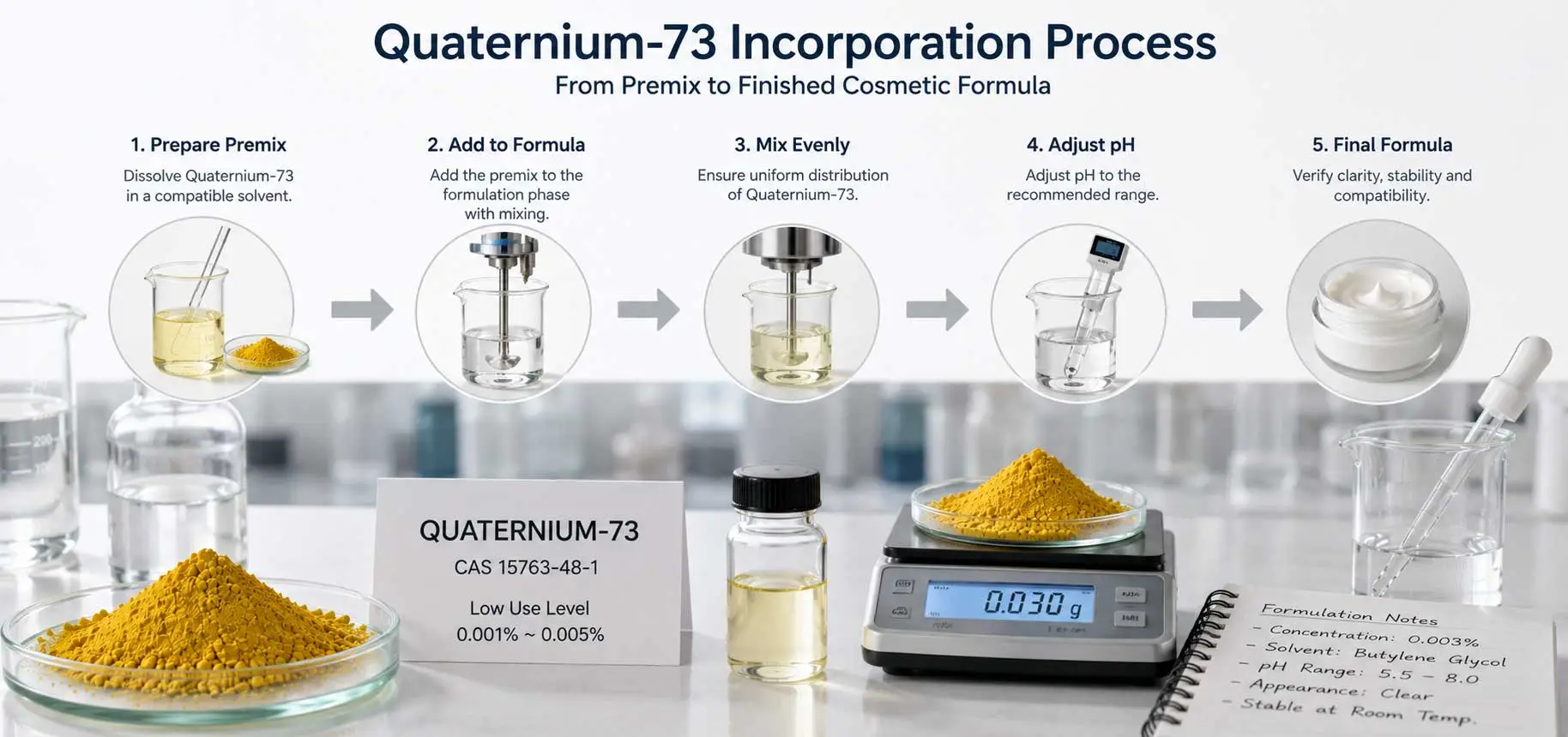 quaternium-73-premix-pre-dissolution quaternium-73-premix-pre-dissolution