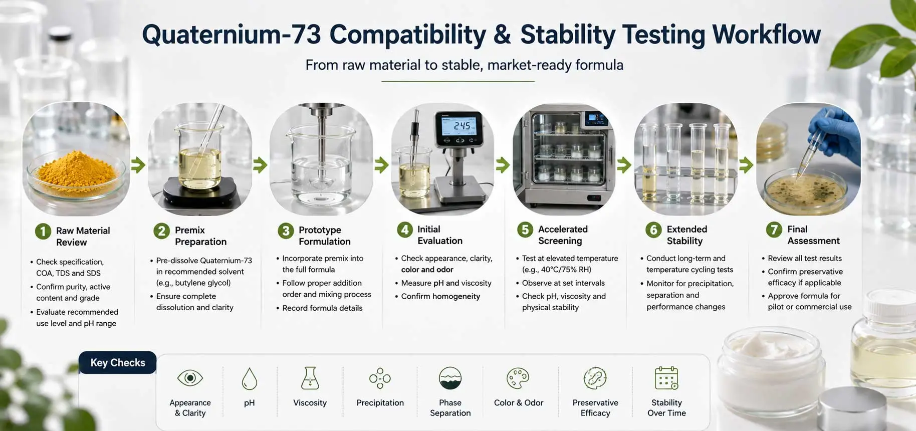 quaternium-73-compatibility-stability-testing