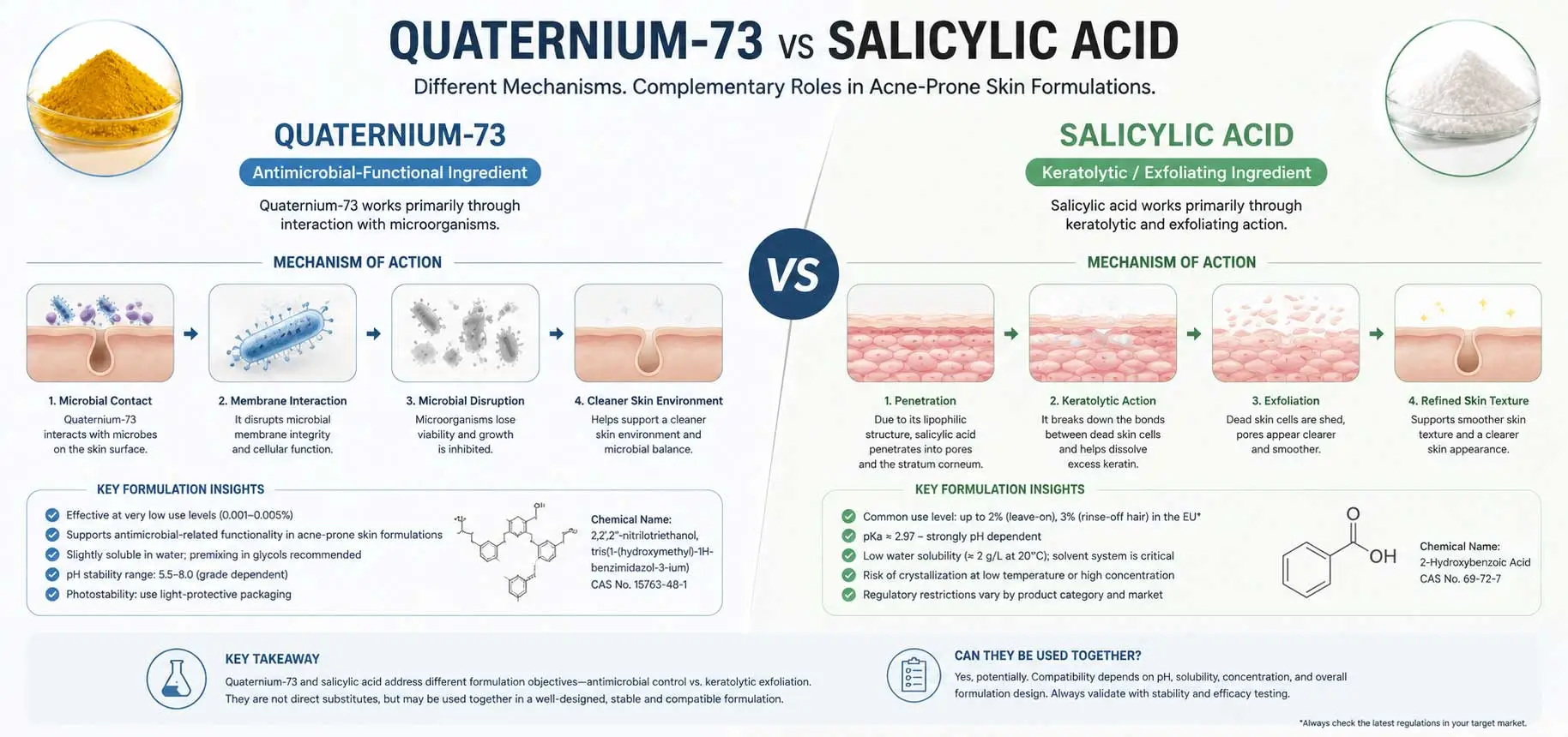 quaternium-73-salicylic-acid-mechanism-comparison