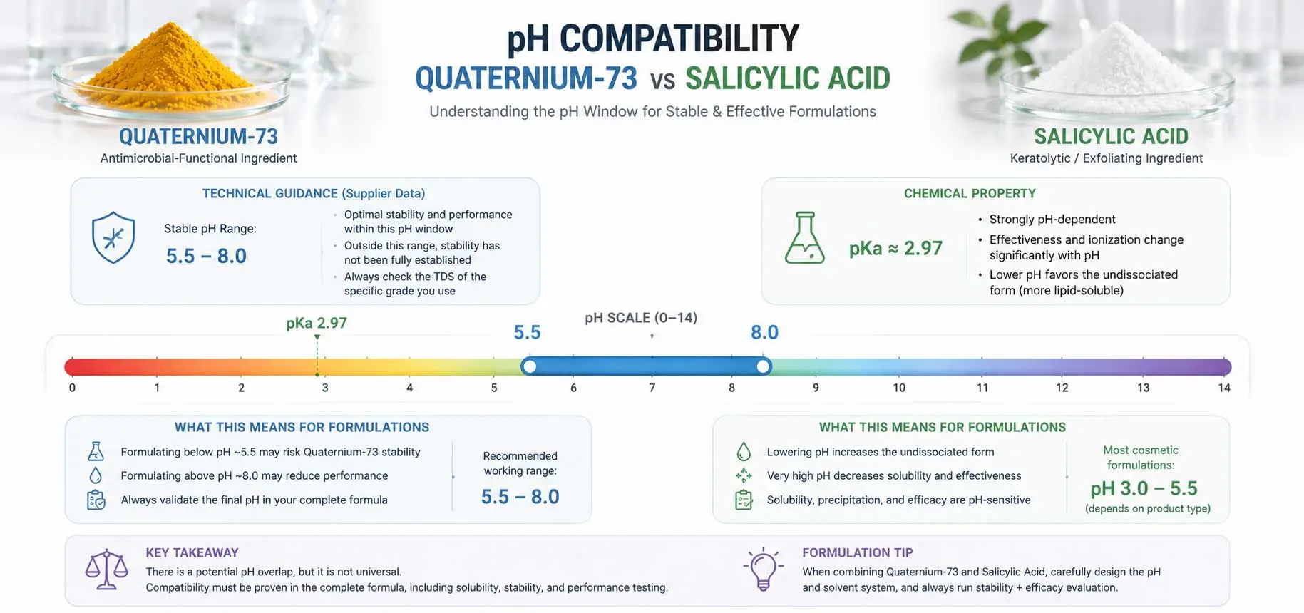 quaternium-73-salicylic-acid-ph-compatibility quaternium-73-salicylic-acid-ph-compatibility