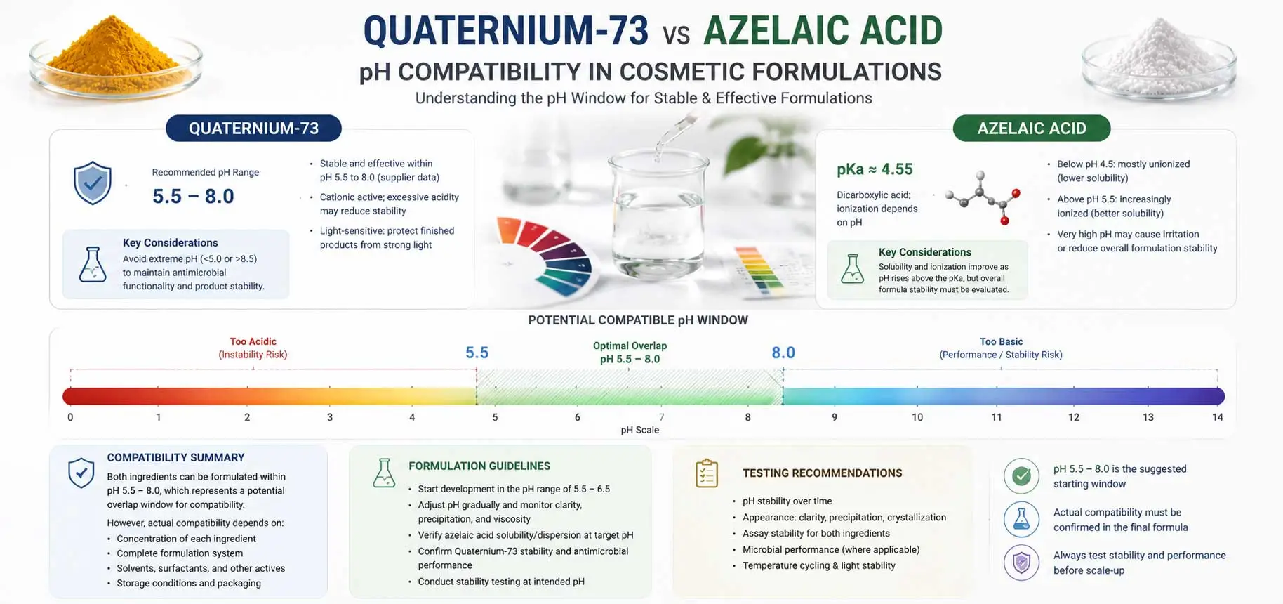 quaternium-73-azelaic-acid-ph-compatibility quaternium-73-azelaic-acid-ph-compatibility