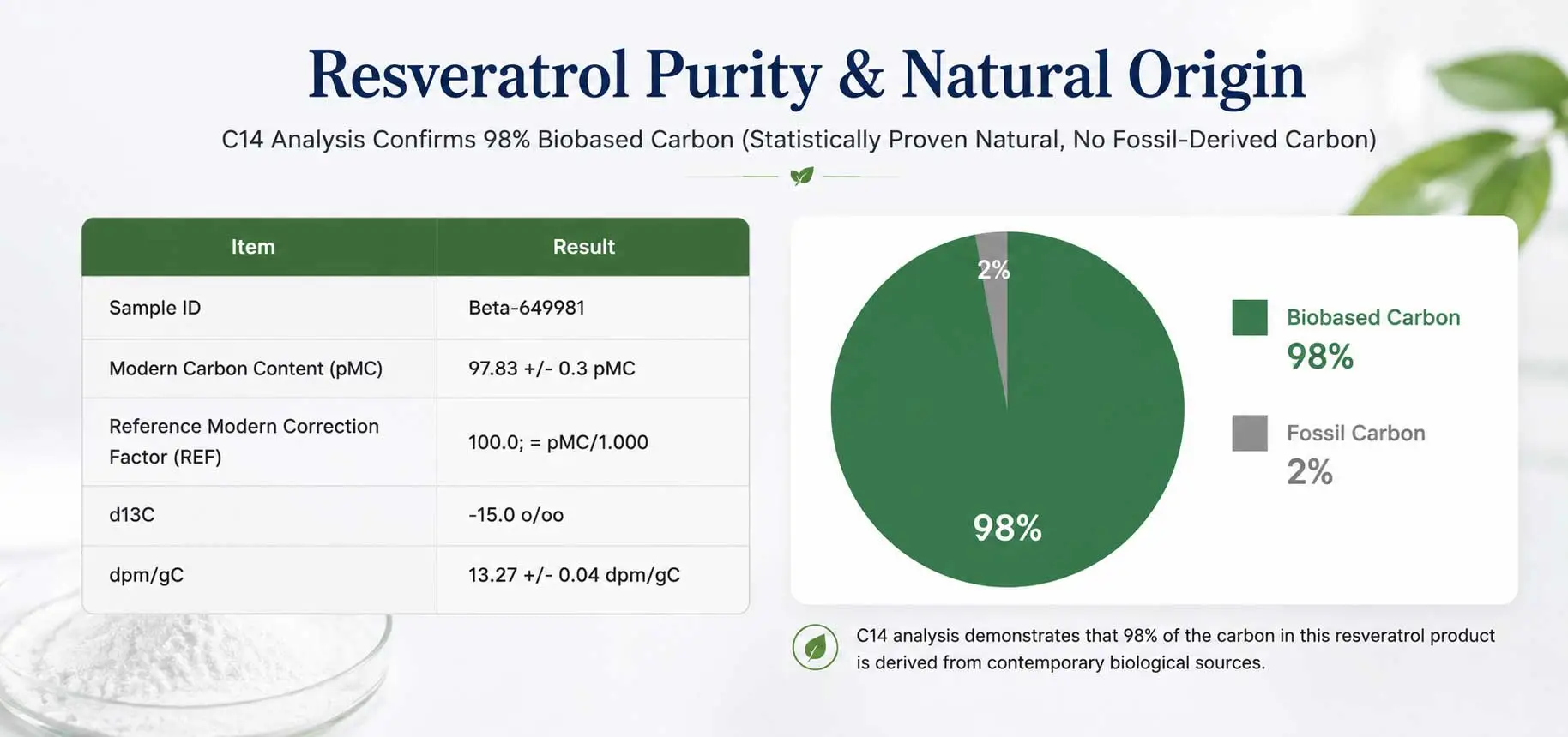 Natural-Resveratrol-with-C14-Verification