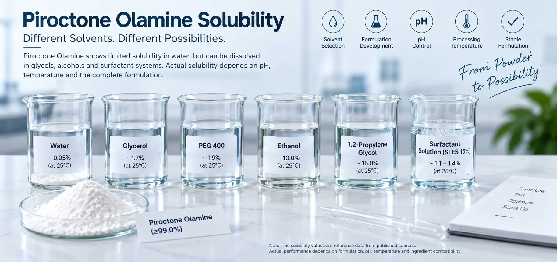 piroctone-olamine-ph-stability