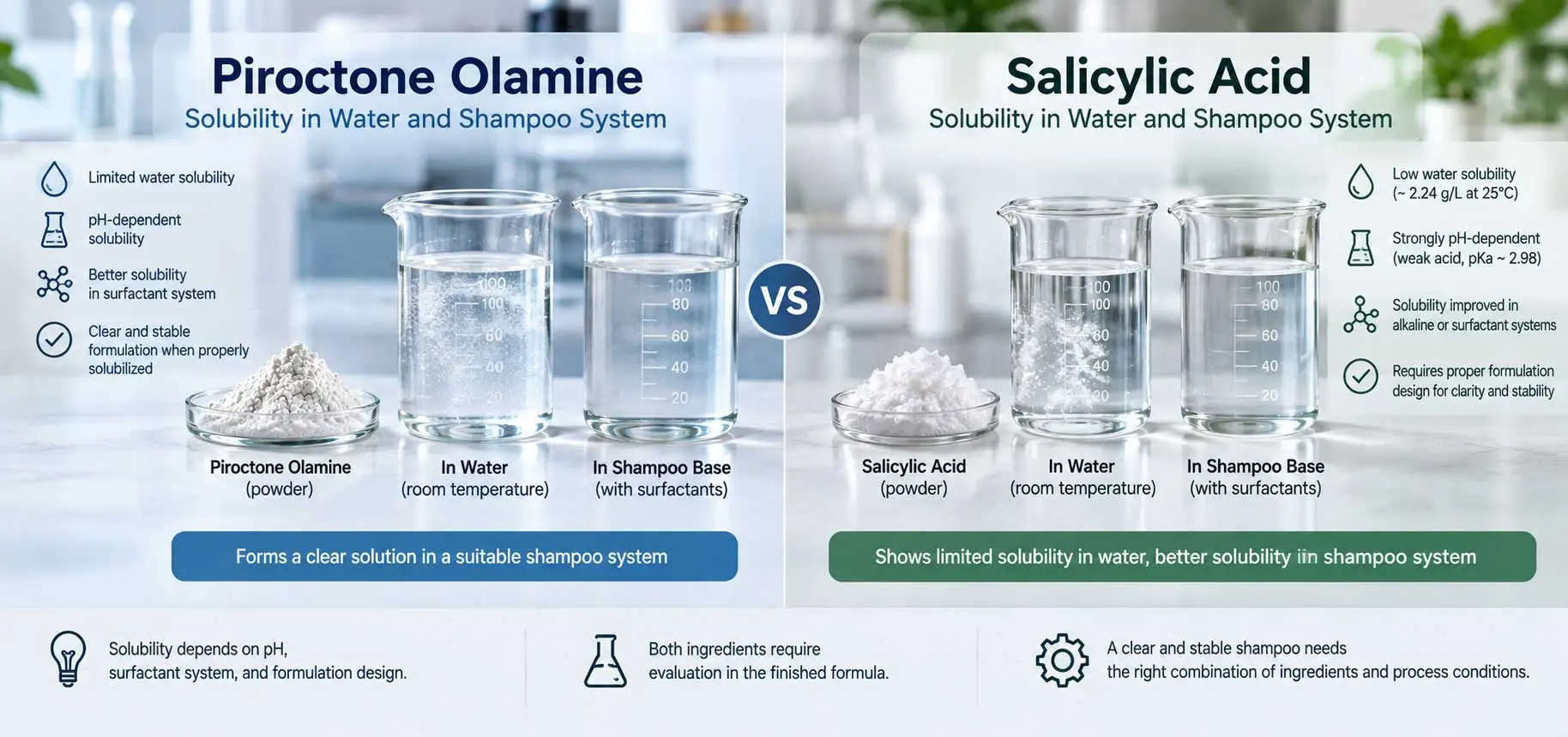 piroctone-olamine-vs-salicylic-acid-solubility