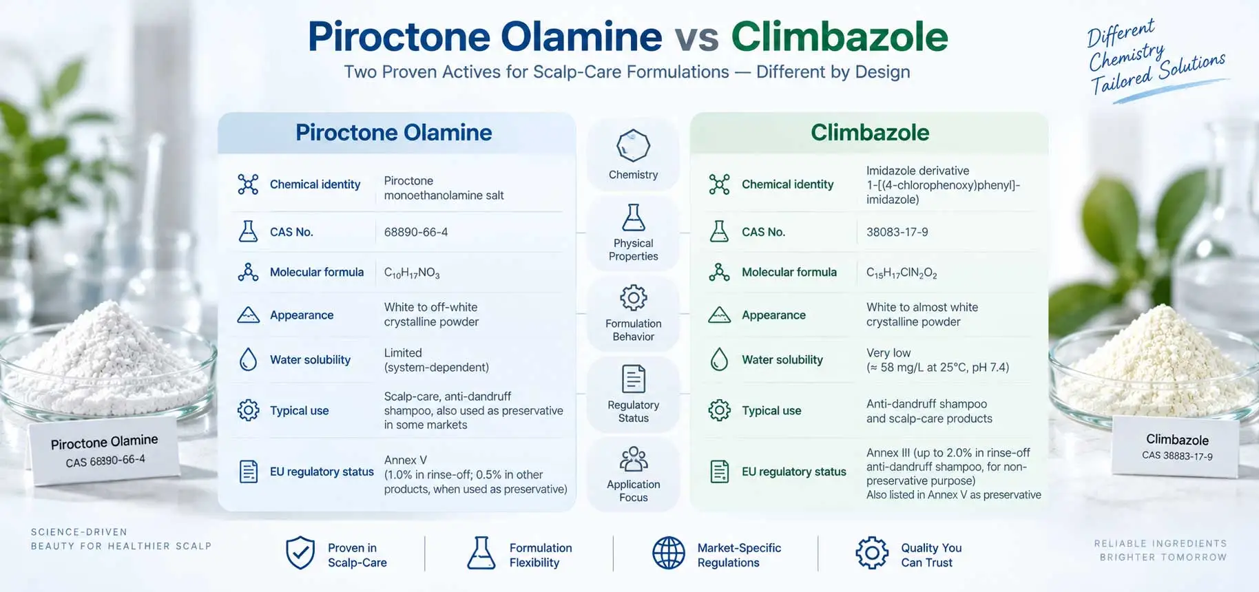 piroctone-olamine-vs-climbazole