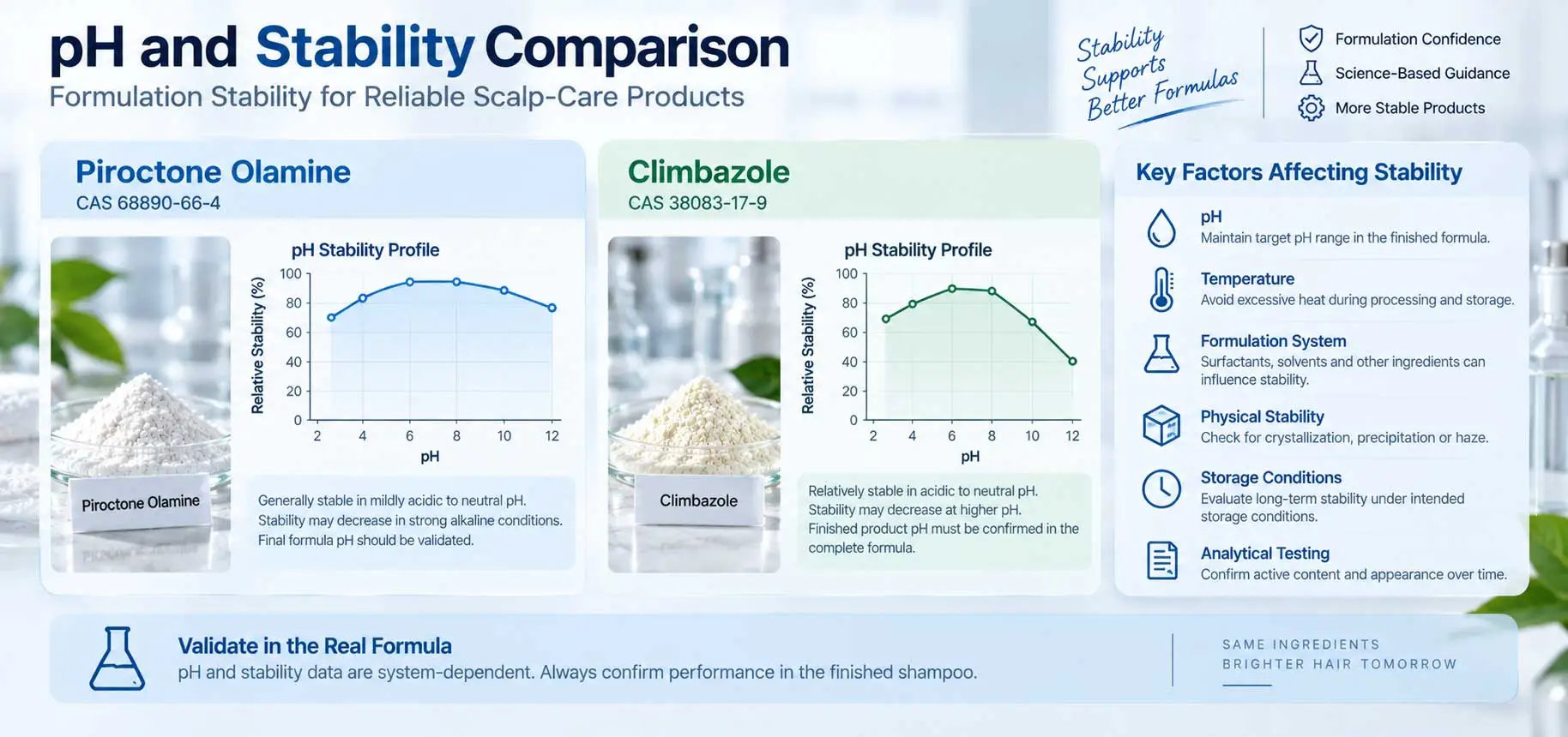piroctone-olamine-climbazole-ph-stability piroctone-olamine-climbazole-ph-stability