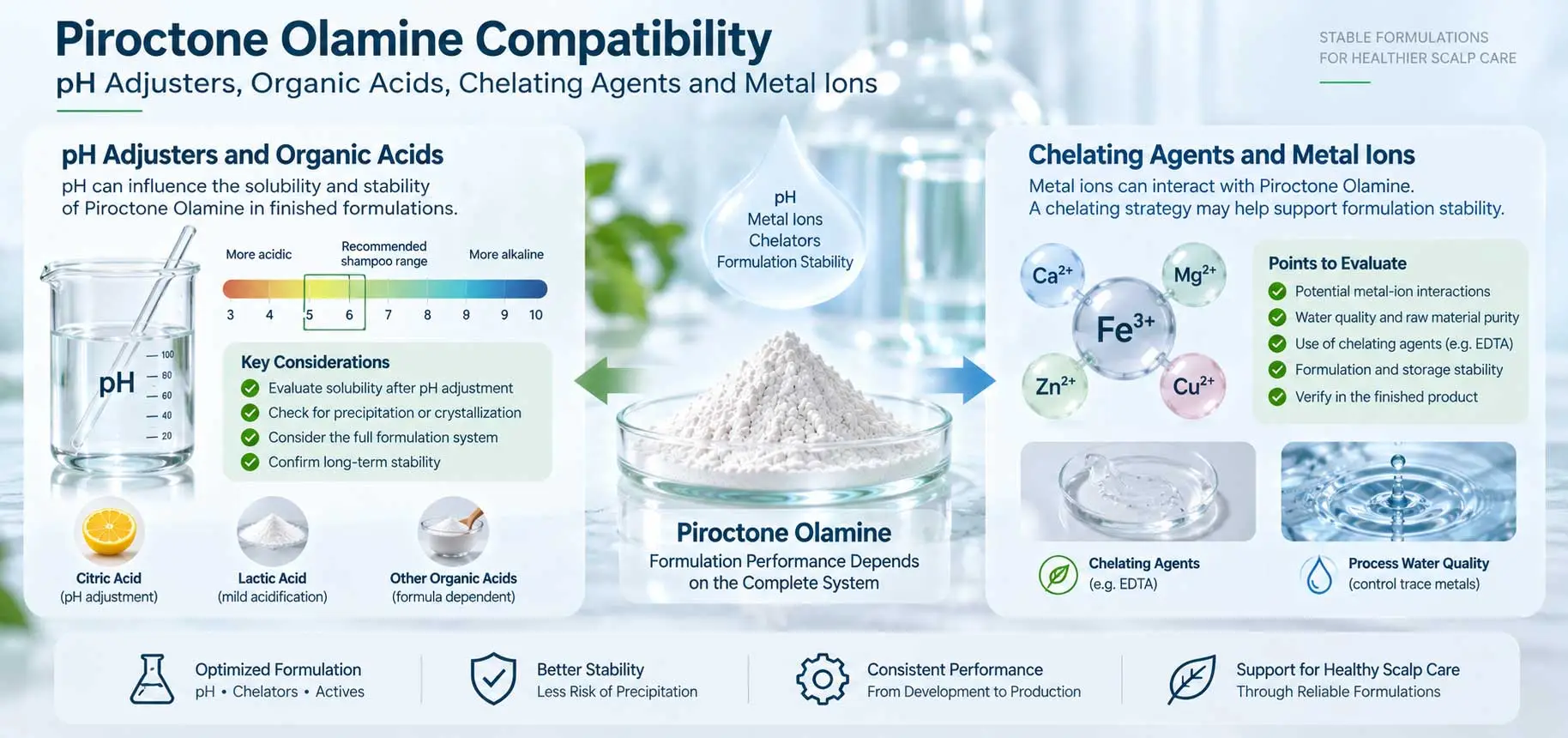 piroctone-olamine-ph-metal-ion-compatibility piroctone-olamine-ph-metal-ion-compatibility