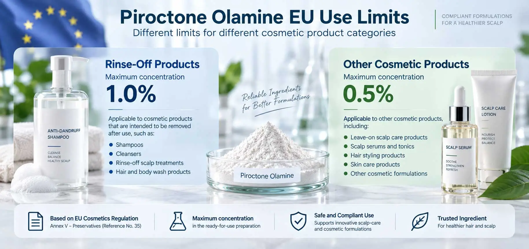 piroctone-olamine-eu-use-limits