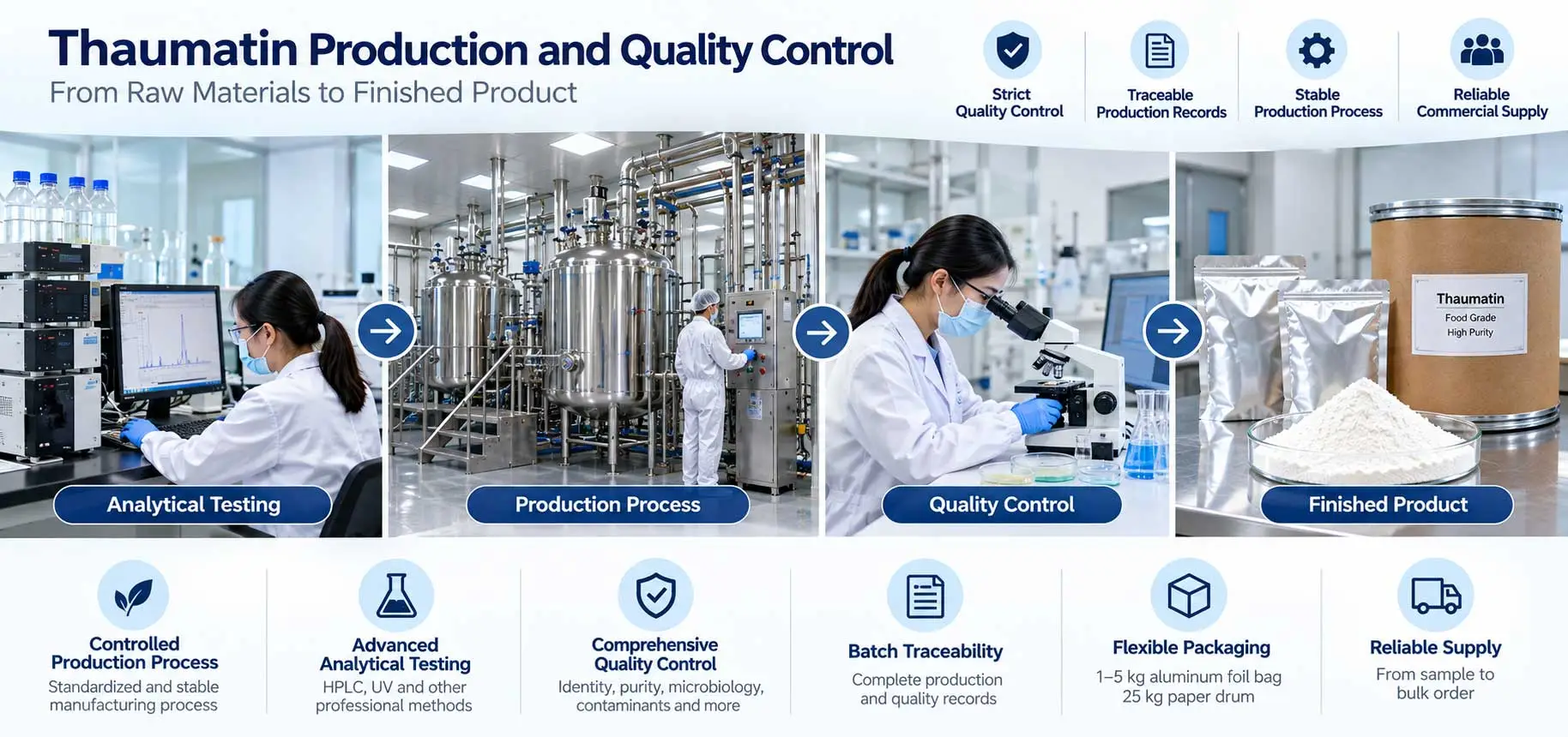 thaumatin-application-laboratory