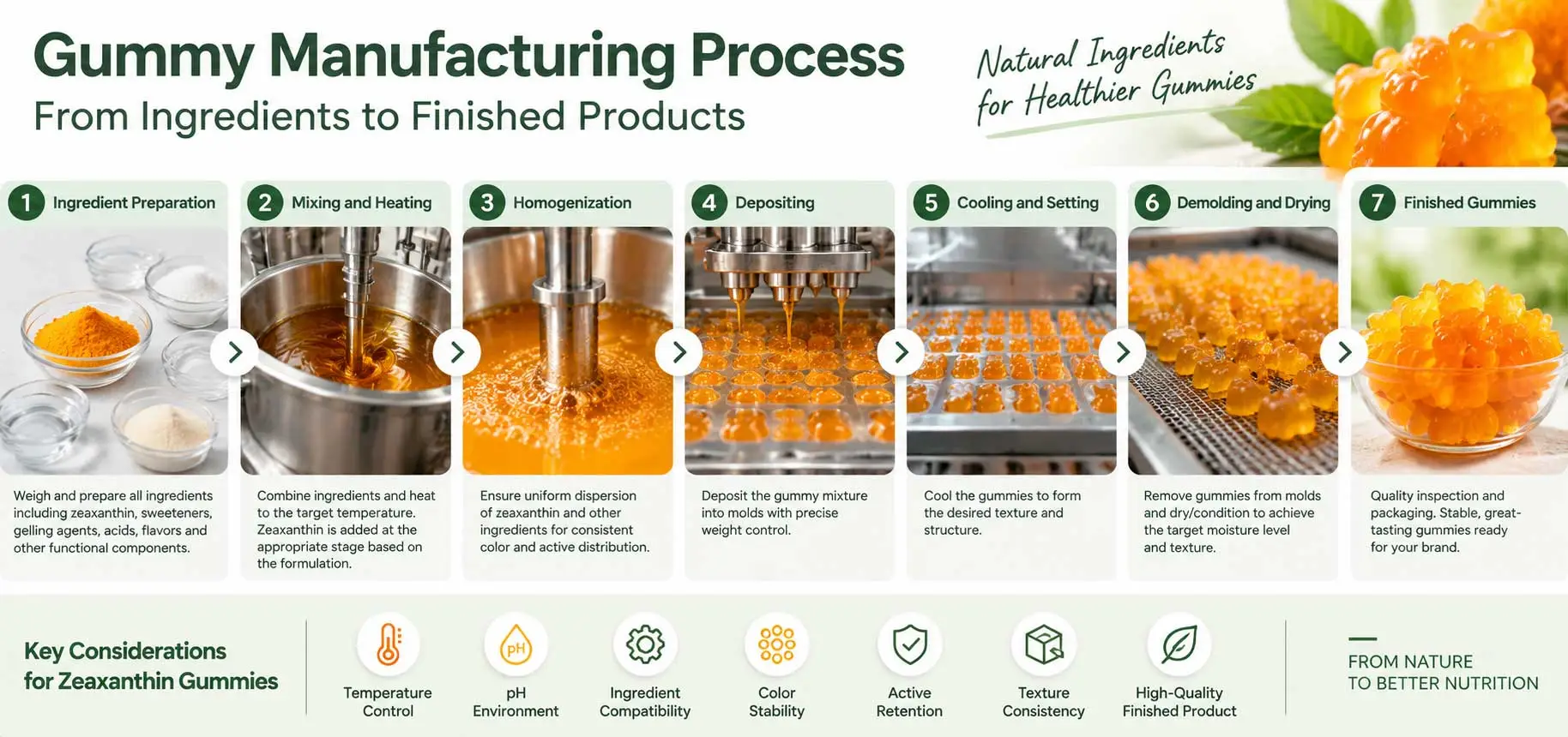 zeaxanthin-gummy-manufacturing-process zeaxanthin-gummy-manufacturing-process
